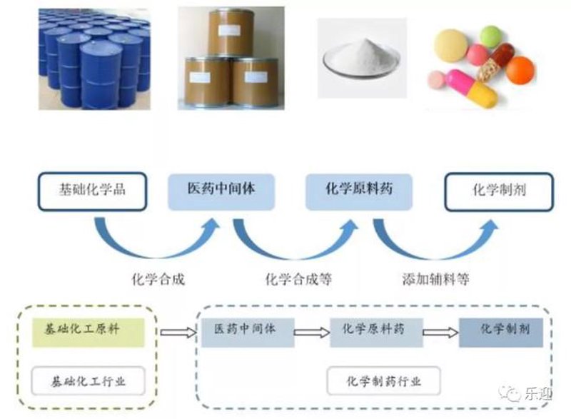 药品生产的科学与艺术